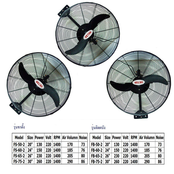 พัดลมอุตสาหกรรมติดผนัง 2 ใบพัด